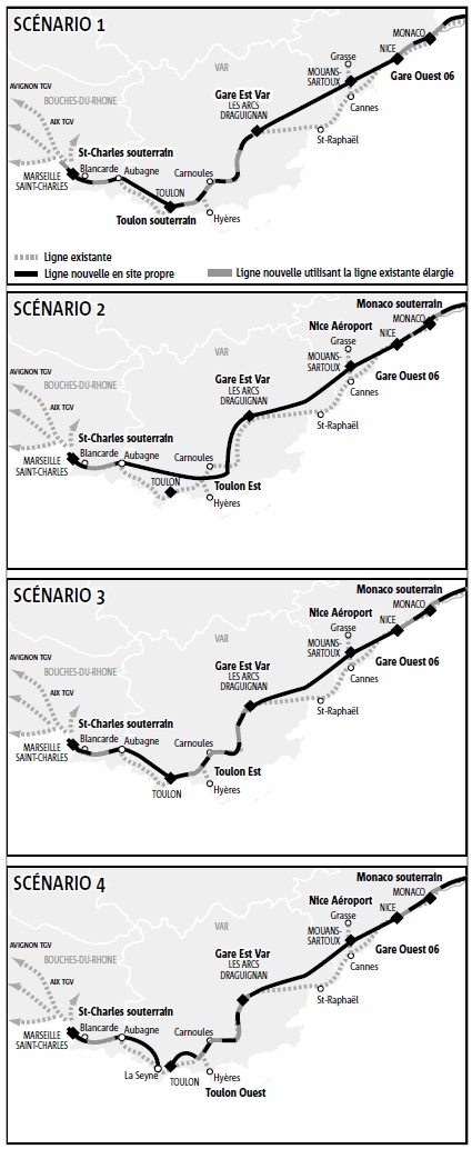 Scenario-lgv