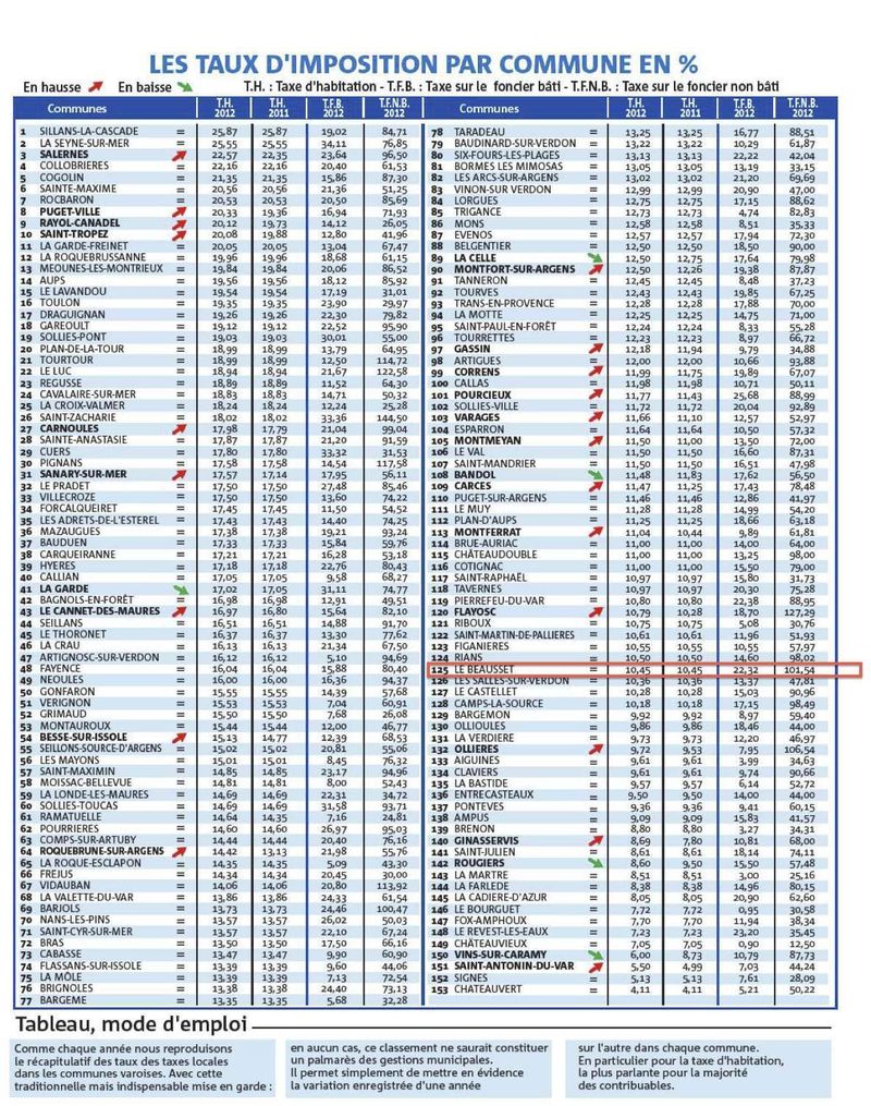 ImpotsLocaux_Var-2012