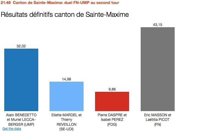 Cantonales 2015 1 ° tour