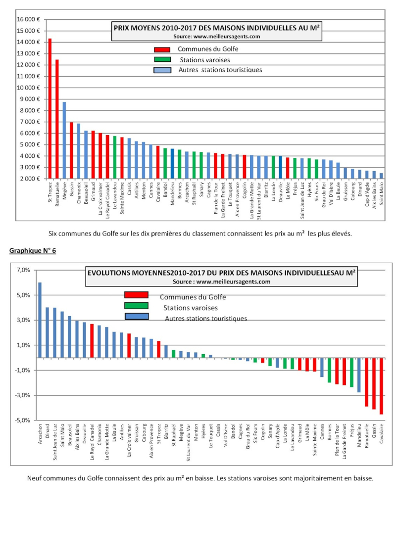 URBANISATION TOTALE 2007-2016_Page_3