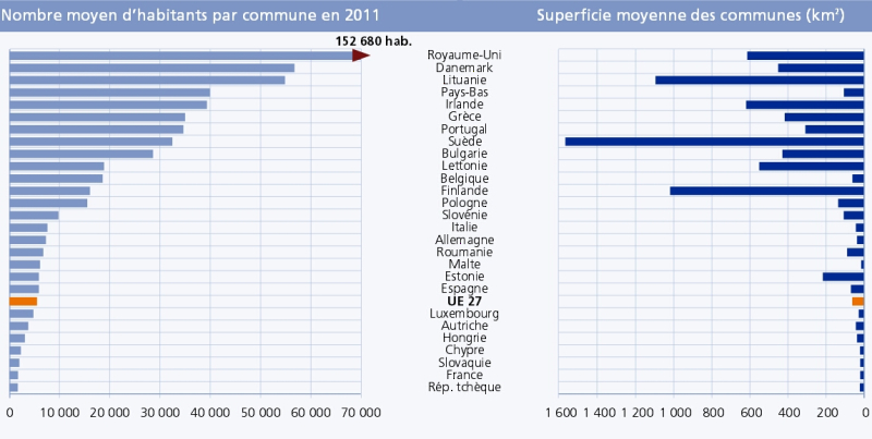 TailleMoyenneCommunesPaysEurope