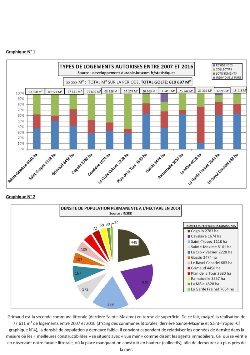 URBANISATION TOTALE 2007-2016_Page_1