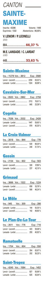 Capture d’écran 2021-06-28 à 09.47.20